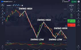 Comprehensive Guide to Pocket Option Your Path to Successful Trading Comprehensive Guide to Pocket Option Your Path to Successful Trading