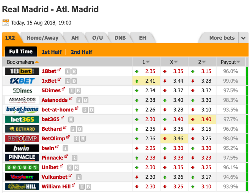 Meilleurs casinos en ligne à retrait instantané - Top 5 des casinos en ligne à paiement le plus rapide (2025)